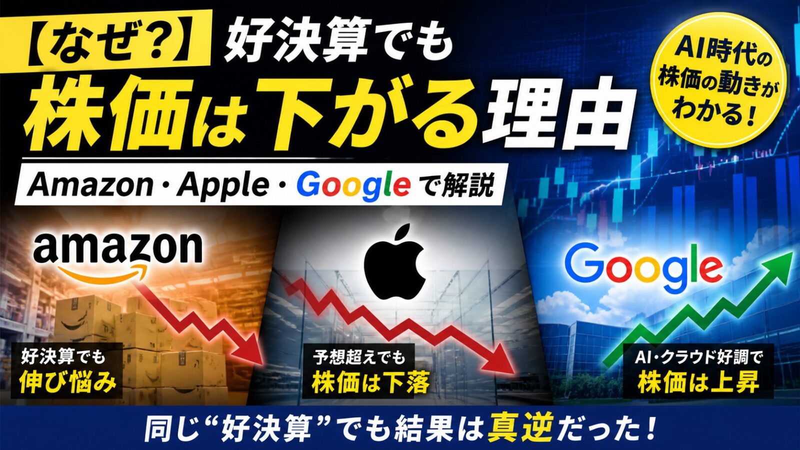 好決算でも株価が下がる理由をAmazon・Apple・Googleの決算比較で解説したアイキャッチ画像